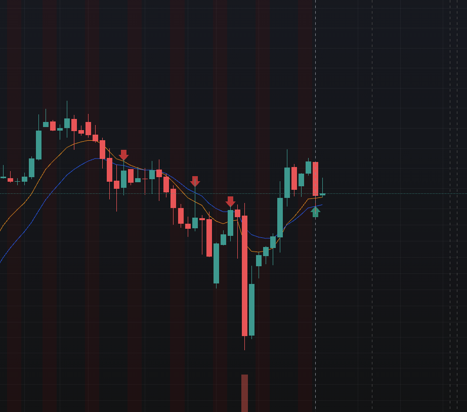 9–15 EMA Strategy: A Practical Guide for Crypto Traders