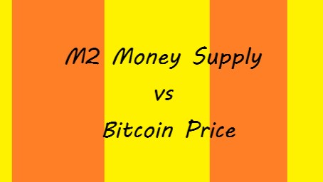 M2 Money Supply vs Bitcoin Price